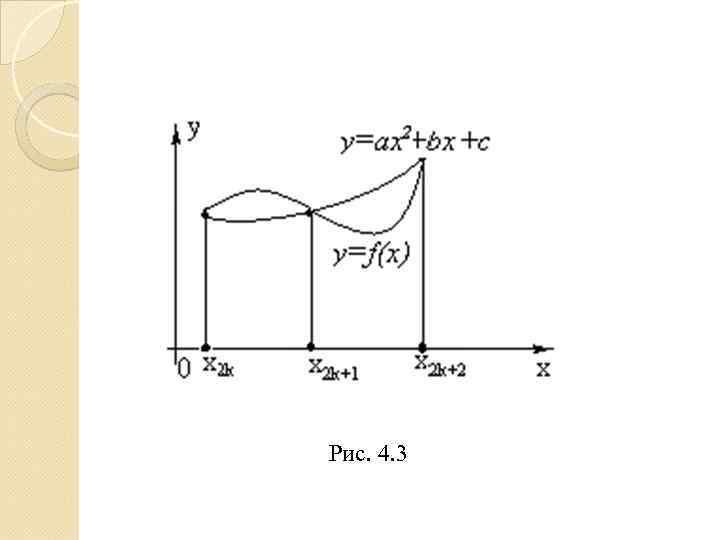 Рис. 4. 3 