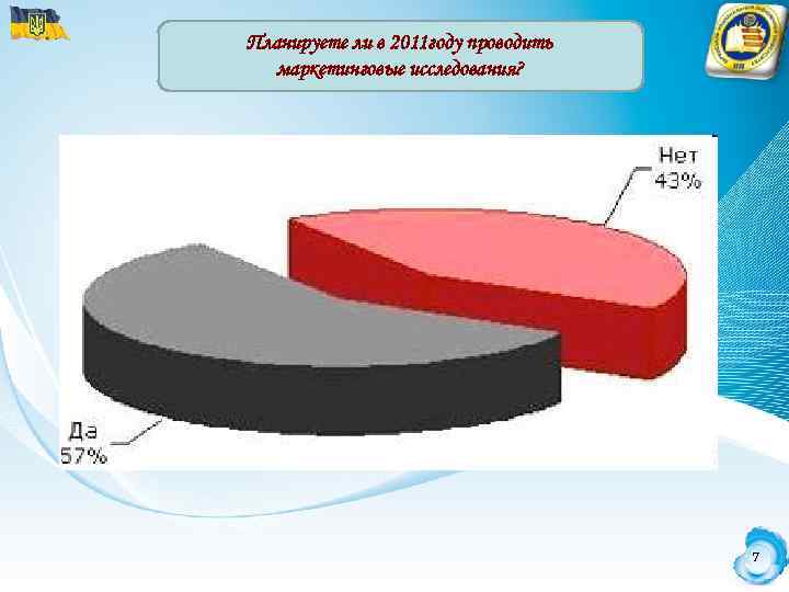 Планируете ли в 2011 году проводить маркетинговые исследования? 7 7 