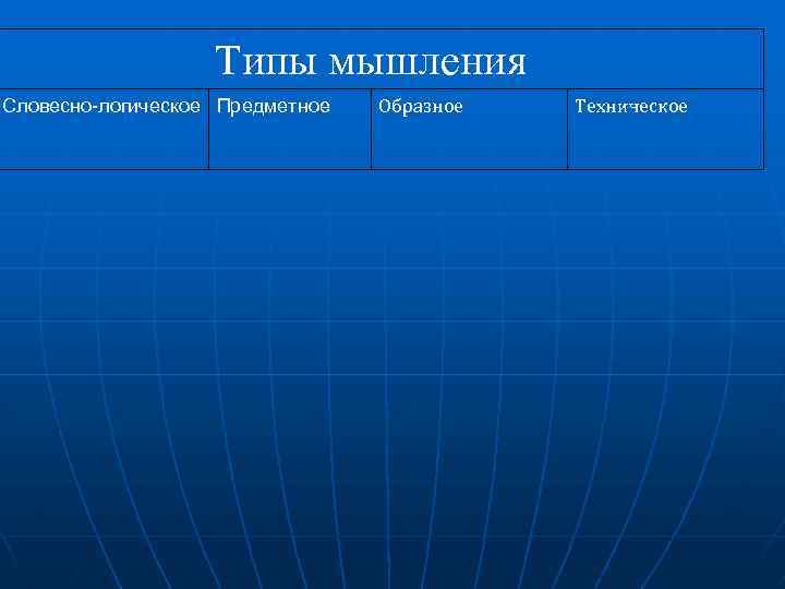 Типы мышления Словесно-логическое Предметное Образное Техническое 
