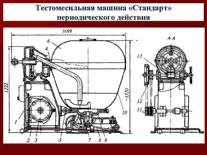 Тестомесильная машина схема