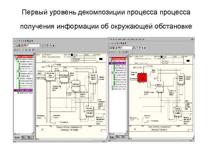 Первый уровень декомпозиции процесса получения информации об окружающей обстановке 