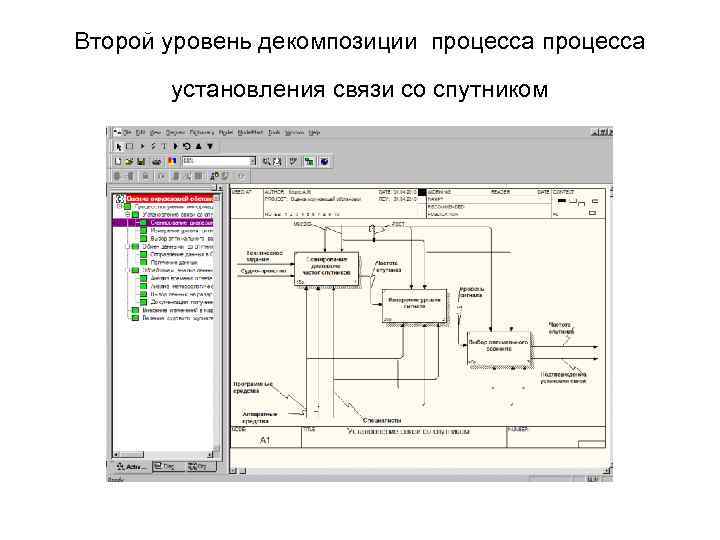 Второй уровень декомпозиции процесса установления связи со спутником 