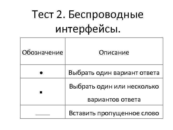 Выберите один из 3 вариантов ответа. Беспроводные интерфейсы. Сетевой и беспроводные интерфейсы. Беспроводные интерфейсы для передачи данных. Обозначение интерфейса.