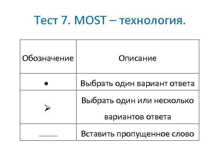 Тест 7. MOST – технология. Обозначение Описание Выбрать один вариант ответа Ø ______ Выбрать