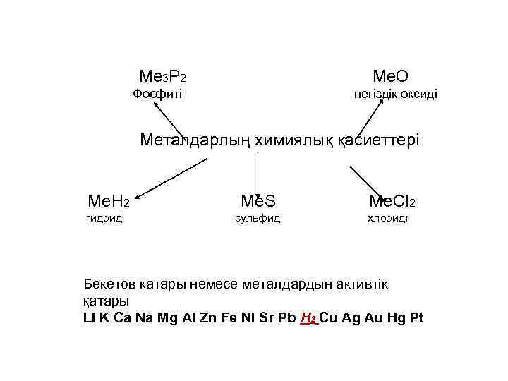 Me 3 P 2 Me. O Фосфиті негіздік оксиді Металдарлың химиялық қасиеттері Me. H