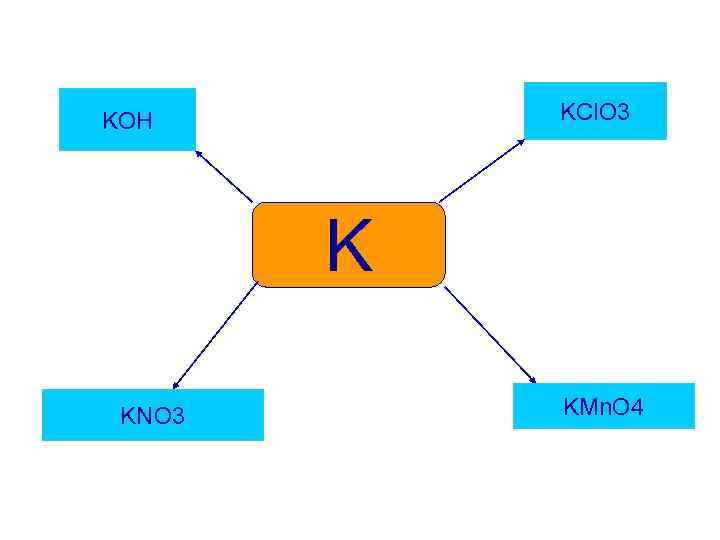 KCl. O 3 KOH K KNO 3 KMn. O 4 