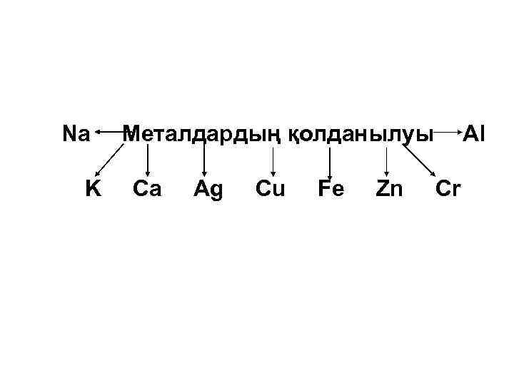 Na K Металдардың қолданылуы Ca Ag Cu Fe Zn Al Cr 