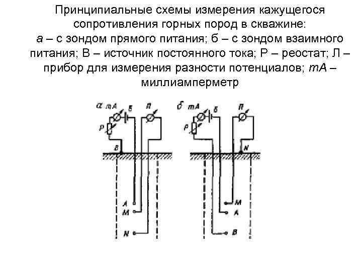 Формы сопротивления советских людей врагу схема