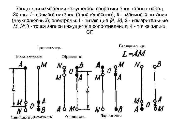 Зонды для измерения кажущегося сопротивления горных пород. Зонды: / - прямого питания (однополюсный); II