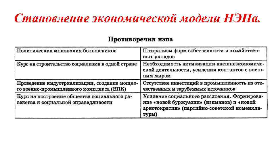 Становление экономической модели НЭПа. 
