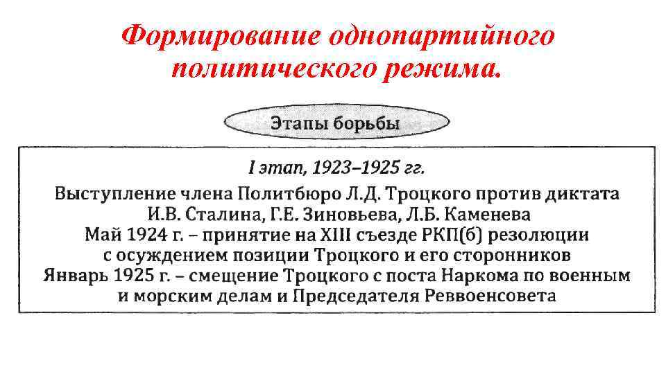 Формирование однопартийного политического режима. 
