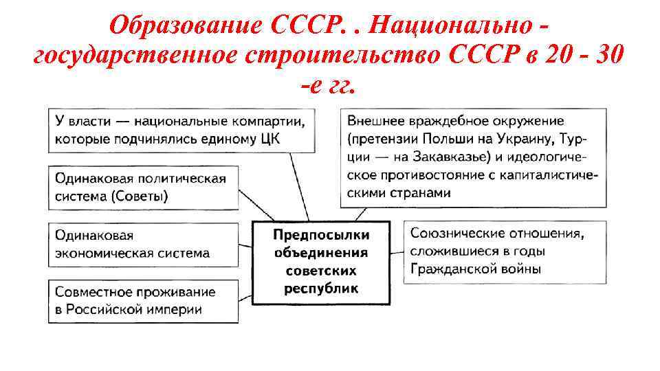 Государственная национальная политика от 2012 года