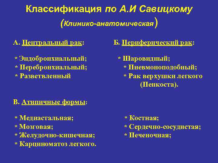 Классификация по А. И Савицкому (Клинико-анатомическая) А. Центральный рак: * Эндобронхиальный; * Перебронхиальный; *