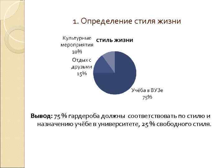 1. Определение стиля жизни Вывод: 75 % гардероба должны соответствовать по стилю и назначению