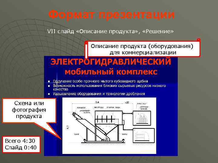 Формат презентации VII слайд «Описание продукта» , «Решение» Описание продукта (оборудования) для коммерциализации Схема