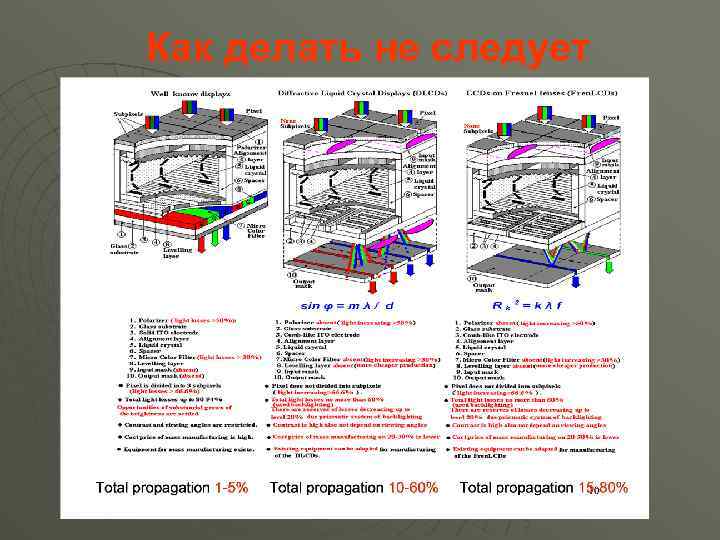 Как делать не следует 