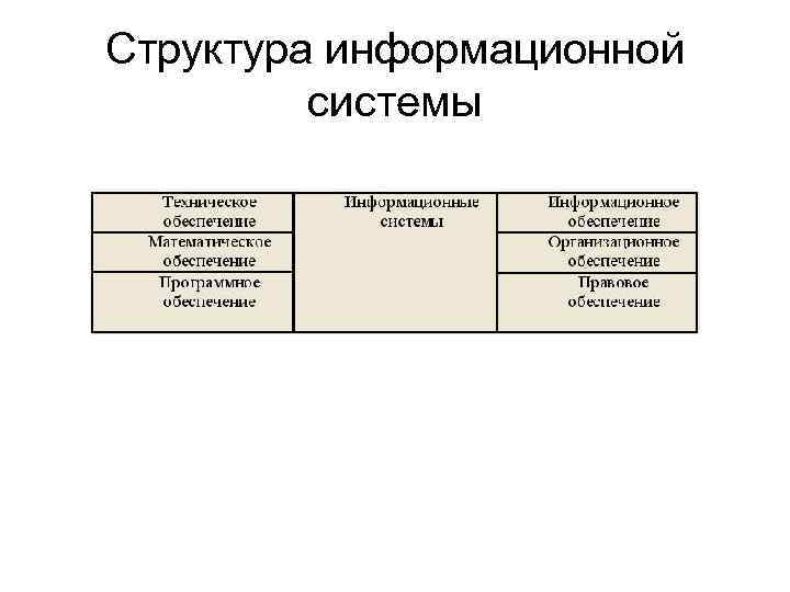 Структура информационной системы 