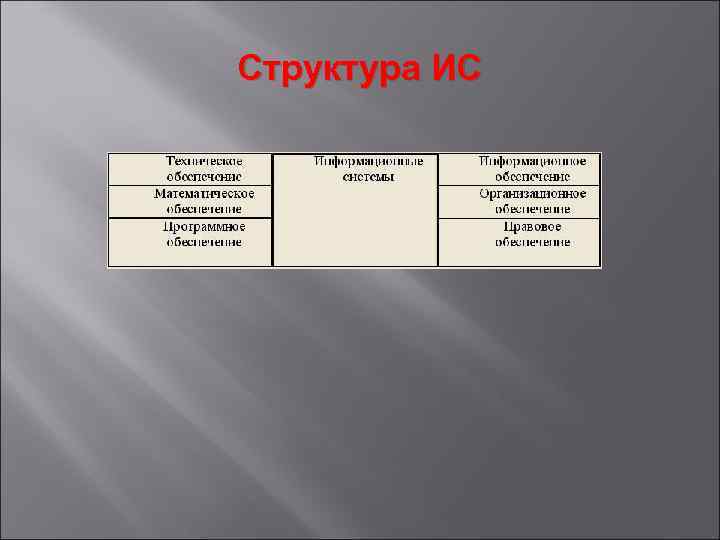 Структура ИС 