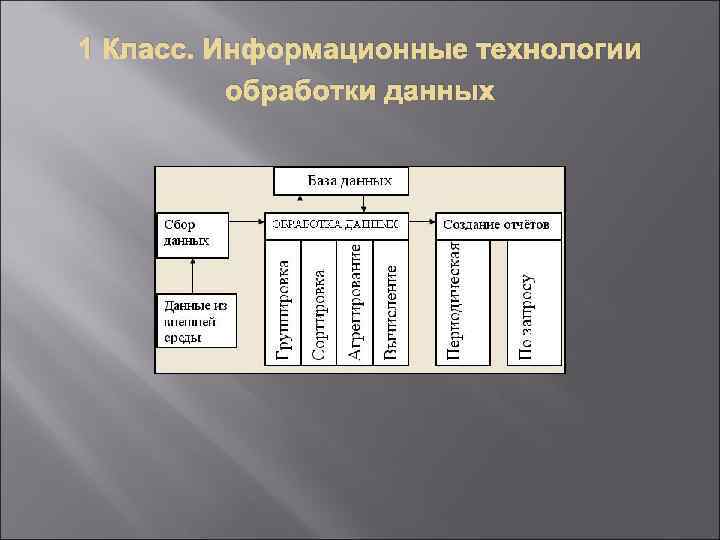 1 Класс. Информационные технологии обработки данных 