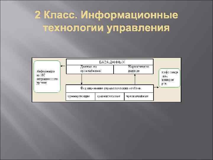 2 Класс. Информационные технологии управления 