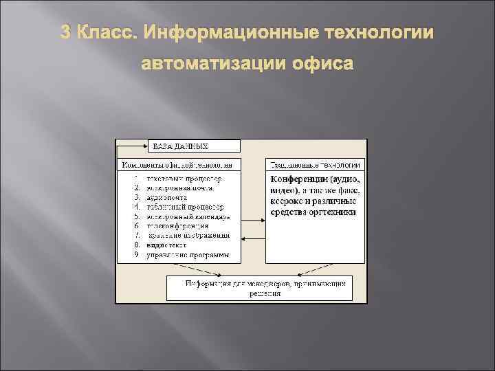 3 Класс. Информационные технологии автоматизации офиса 