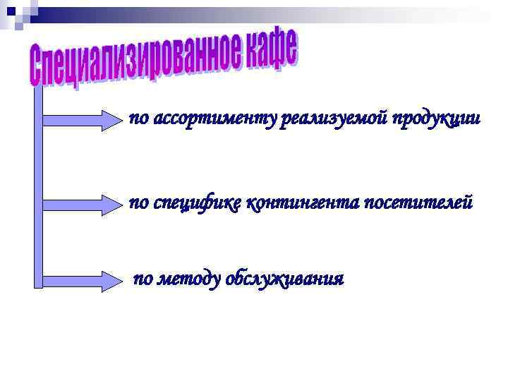 по ассортименту реализуемой продукции по специфике контингента посетителей по методу обслуживания 