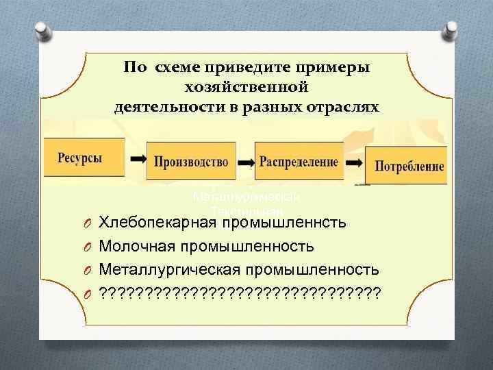 По схеме приведите примеры хозяйственной деятельности в разных отраслях Хлебопекарная промышленность Металлургическая Текстильная O