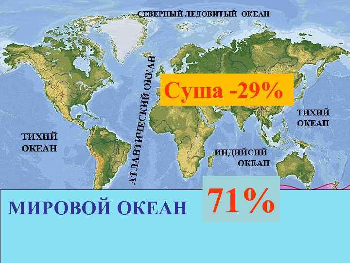 Суша -29% АТЛАН ТИХИЙ ОКЕАН ТИЧЕС КИЙ О К ЕАН СЕВЕРНЫЙ ЛЕДОВИТЫЙ ОКЕАН МИРОВОЙ