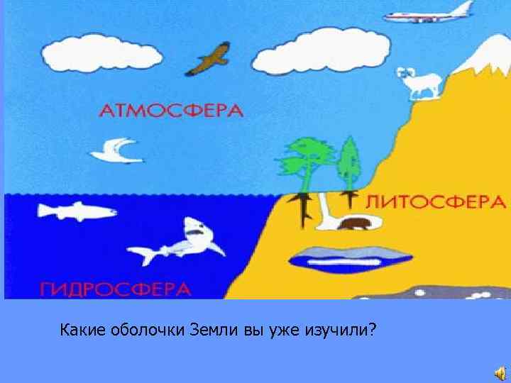 Какие оболочки Земли вы уже изучили? 
