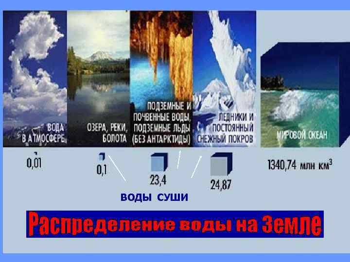 ВОДЫ СУШИ 