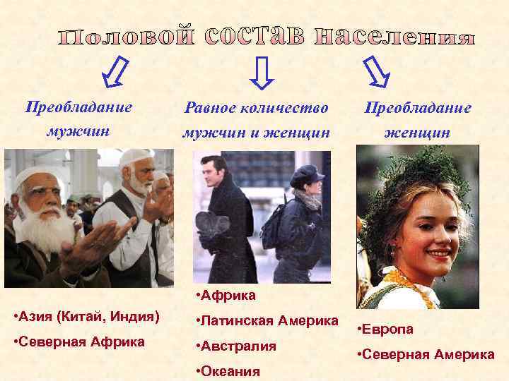 Преобладание мужчин Равное количество мужчин и женщин Преобладание женщин • Африка • Азия (Китай,