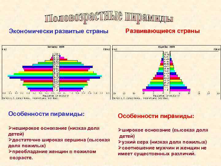 В стране наблюдается населения. Развитые страны доля детей. Доля детей в развитых странах. Страны с высокой долей детского населения. Страны с высокой долей детей.