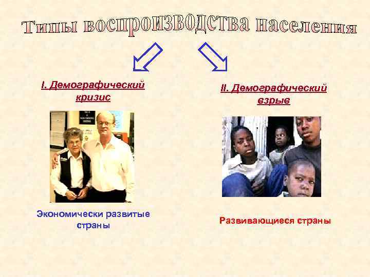 I. Демографический кризис II. Демографический взрыв Экономически развитые страны Развивающиеся страны 