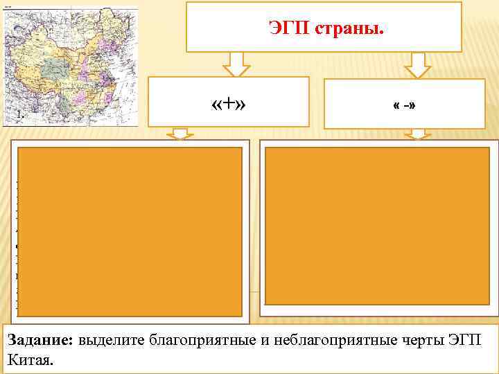 ЭГП страны. 1. «+» 1. Протяженность сухопутной границы: составляет 22 000 км; 2.