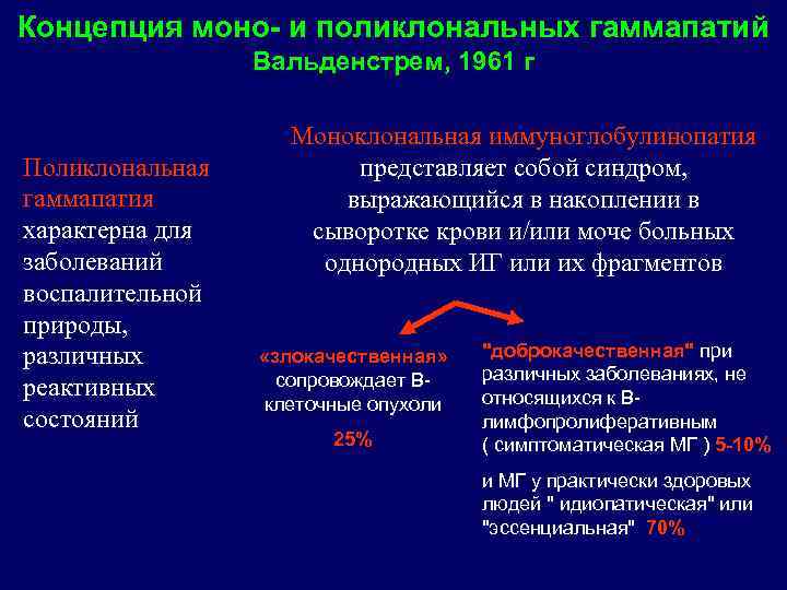 Концепция моно- и поликлональных гаммапатий Вальденстрем, 1961 г Поликлональная гаммапатия характерна для заболеваний воспалительной