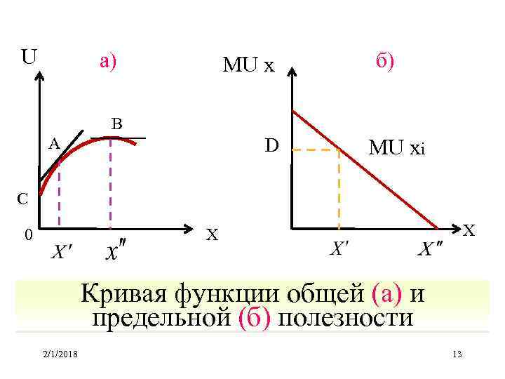 U а) MU x б) B A D MU xi C 0 X X