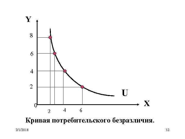 Кривая безразличия рисунок