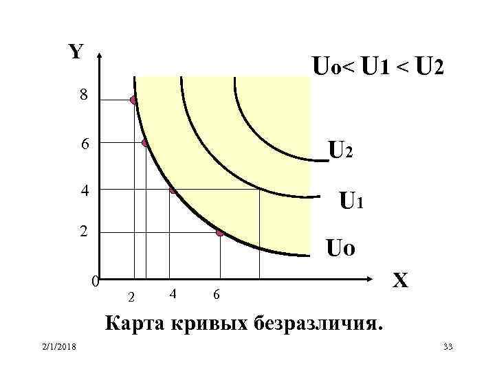 Карта кривых безразличий