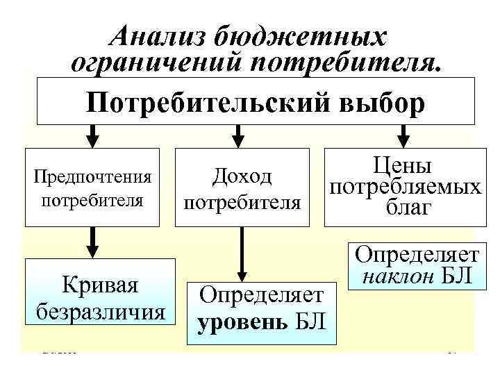 Доходы потребителя. Основные источники номинального денежного дохода потребителя. Основные источники номинального дохода потребителя. Доход потребителя схема.