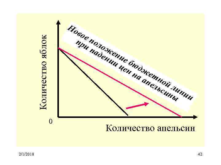 Но Количество яблок вое пр пол и п ож аде ен ни ие б