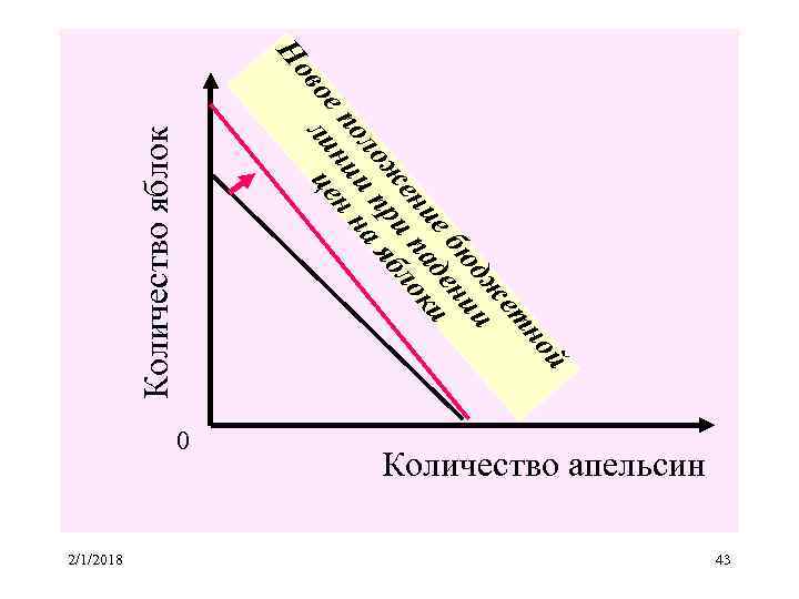  Количество яблок й но ет дж и бю ени ие ад ки ен