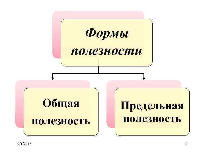 Форма полезна. Спрос и конкурентное поведение потребителя. Полезность формы. Дополнительная полезность формы. Дополнительной полезности формы，например.