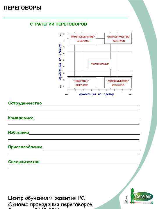 ПЕРЕГОВОРЫ СТРАТЕГИИ ПЕРЕГОВОРОВ Сотрудничество_____________________________ Компромисс_____________________________ Избегание_____________________________ Приспособление_____________________________ Соперничество_____________________________ Центр обучения и развития РС. Основы
