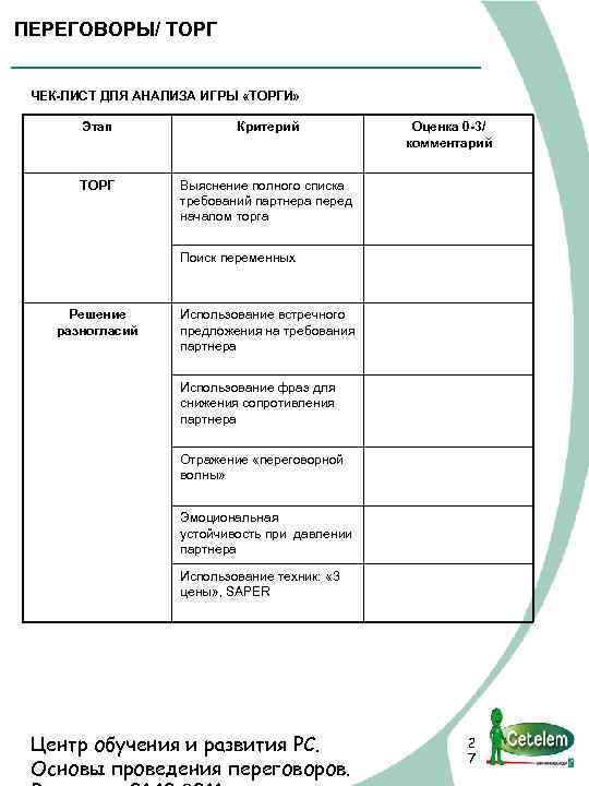 ПЕРЕГОВОРЫ/ ТОРГ ЧЕК-ЛИСТ ДЛЯ АНАЛИЗА ИГРЫ «ТОРГИ» Этап Критерий ТОРГ Оценка 0 -3/ комментарий