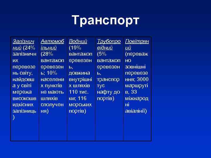 Транспорт Залізнич ний (24% залізничн их перевезе нь світу, найдовш а у світі мережа