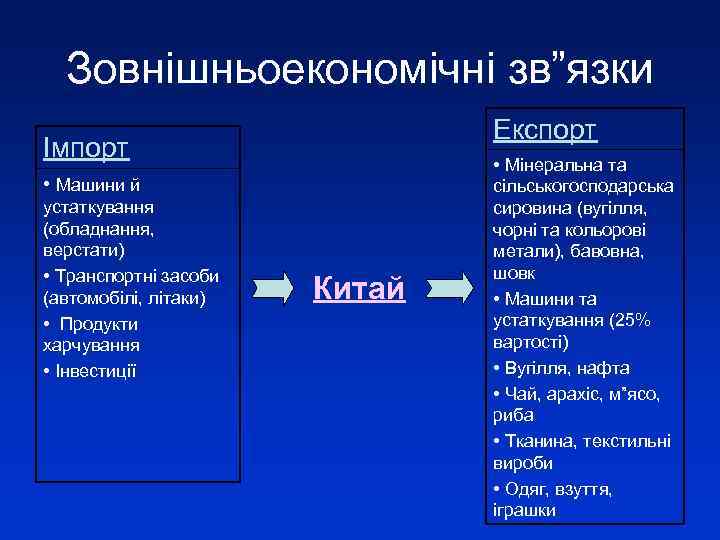 Зовнішньоекономічні зв”язки Експорт Імпорт • Машини й устаткування (обладнання, верстати) • Транспортні засоби (автомобілі,