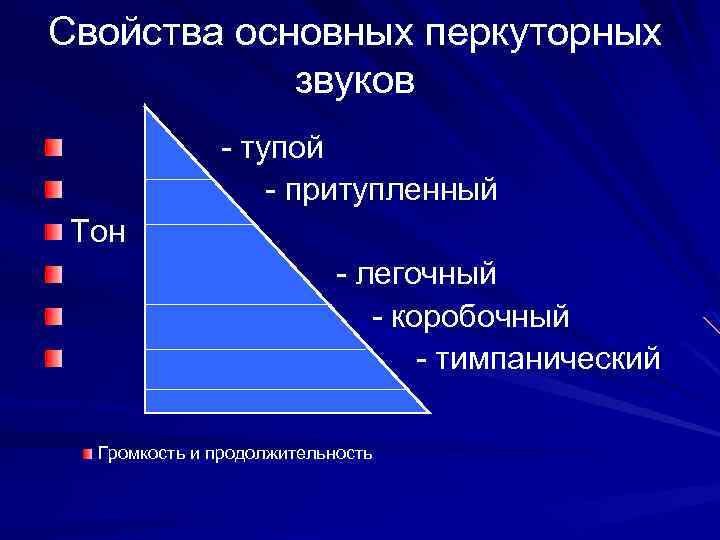 Свойства основных перкуторных звуков - тупой - притупленный Тон - легочный - коробочный -