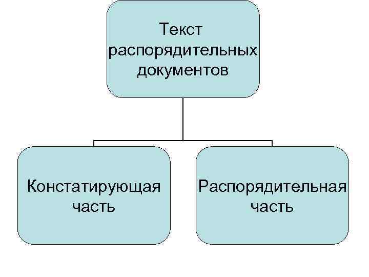 Текст распорядительных документов Констатирующая часть Распорядительная часть 