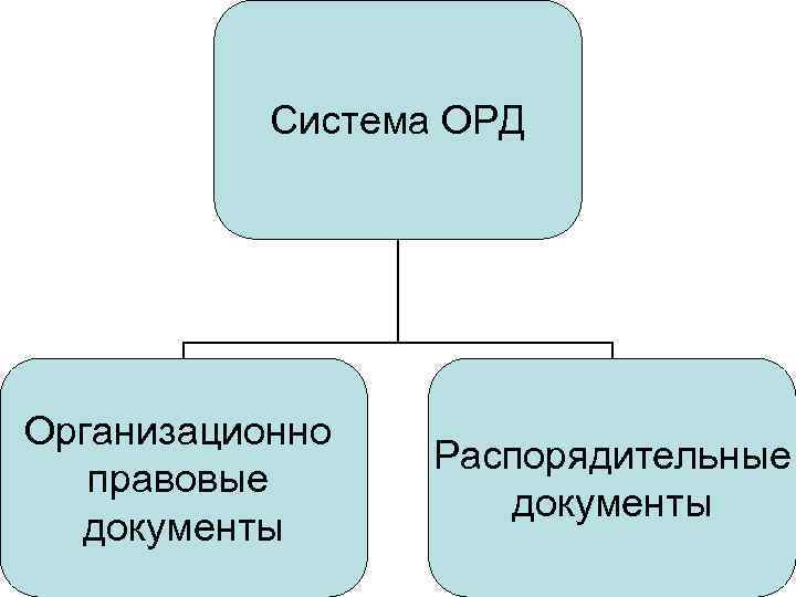 Система ОРД Организационно правовые документы Распорядительные документы 