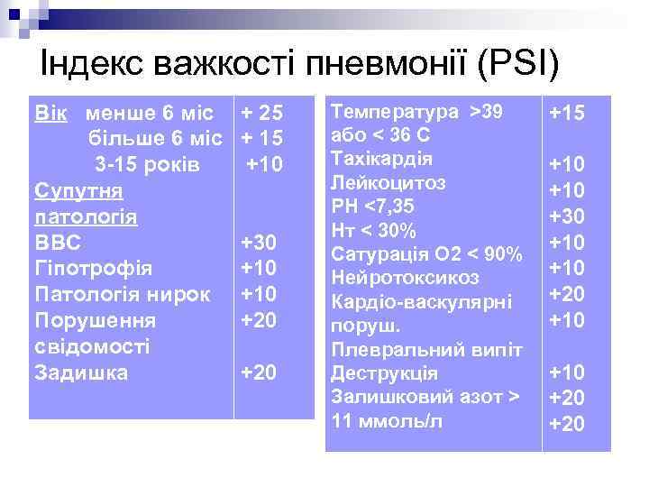 Індекс важкості пневмонії (PSI) Вік менше 6 міс більше 6 міс 3 -15 років